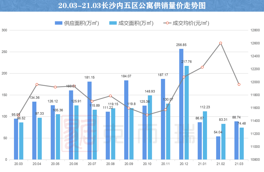 长沙市最新房价，市场趋势、影响因素及购房建议