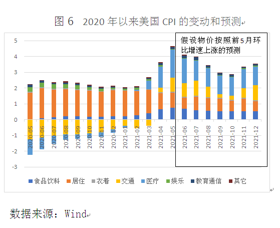 美国最新CPI数据，通胀压力下的经济挑战与应对策略