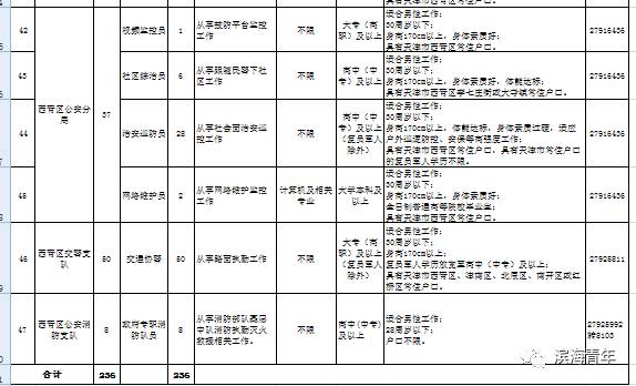 大港最新招聘信息，探索职业发展的新机遇