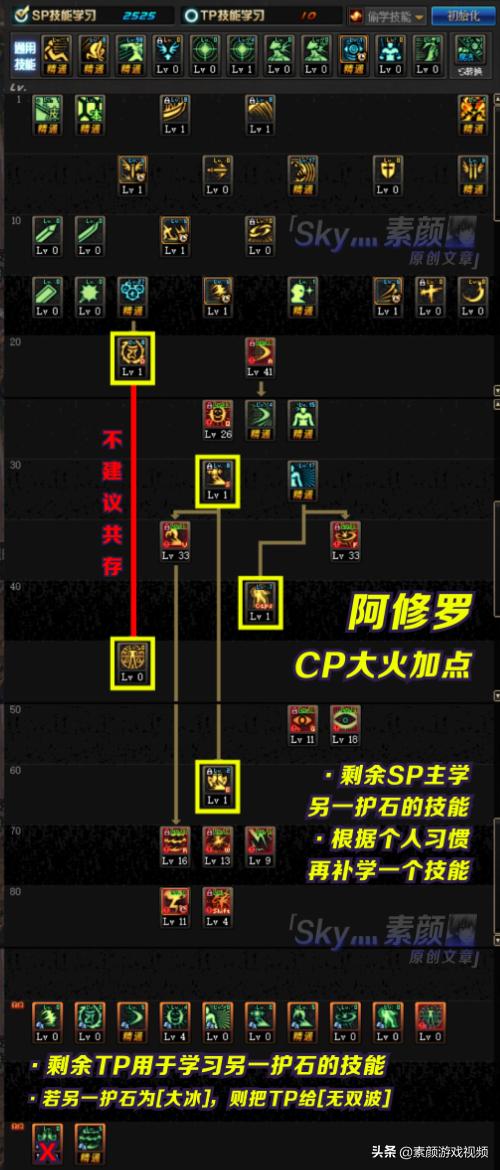 DNF修罗最新加点指南，打造极致输出的战斗法师