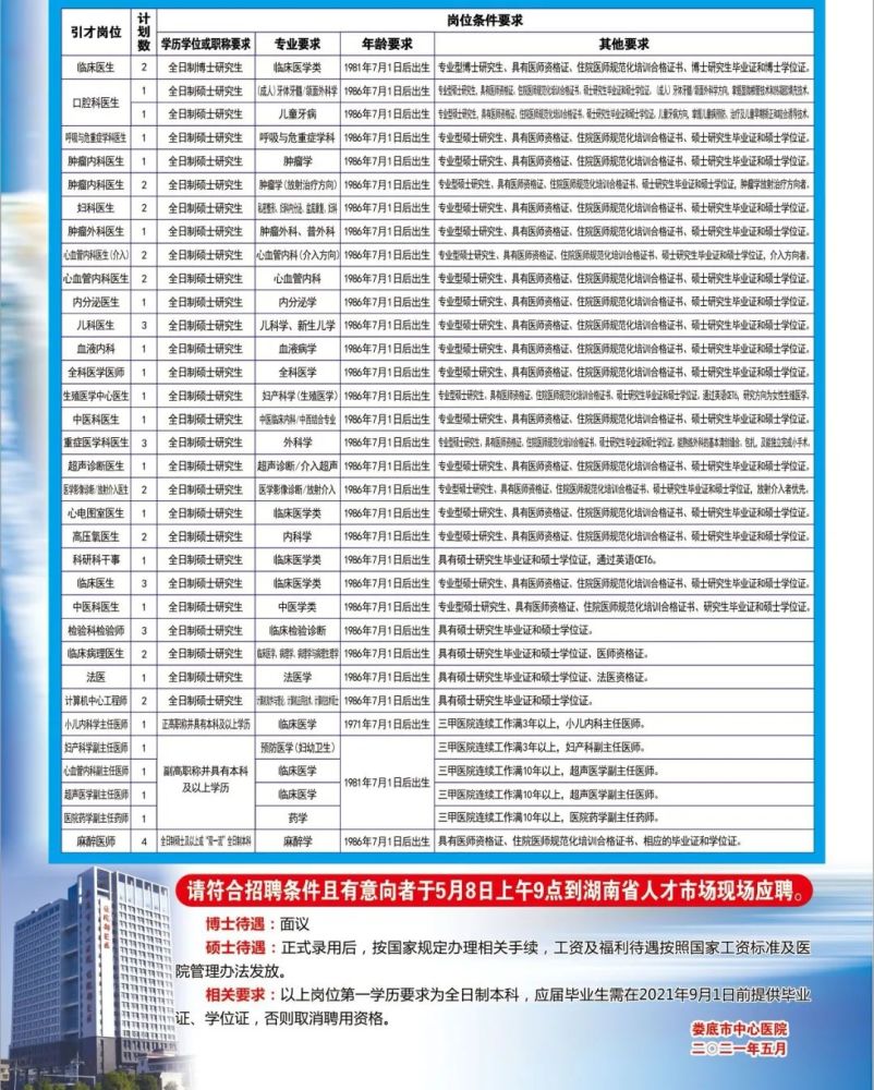 娄底招聘信息最新招聘，探索娄底人才市场的机遇与挑战