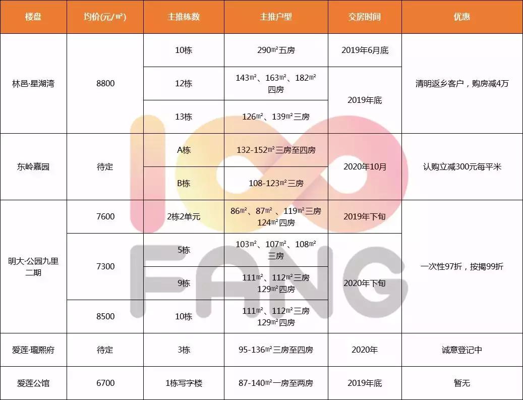 郴州房价最新消息，市场趋势、影响因素及购房建议