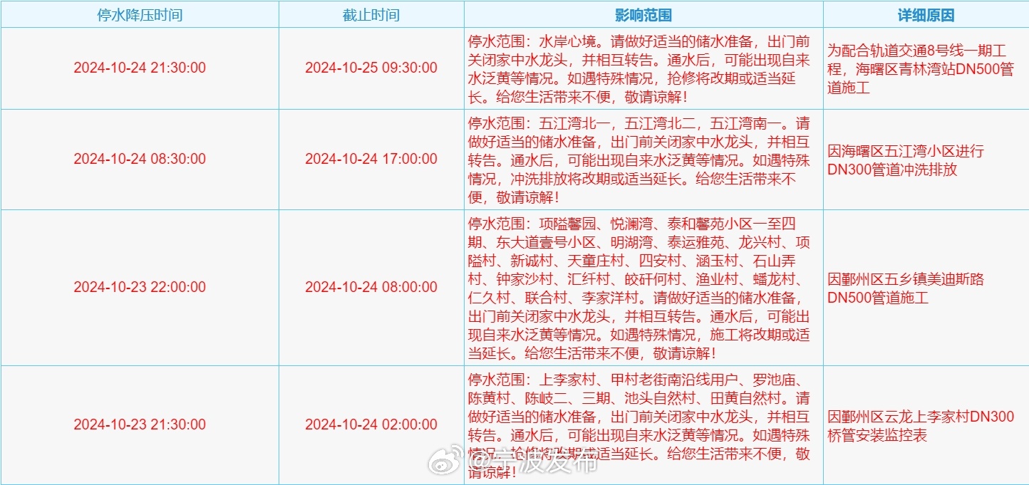 惠州最新停水通知，确保居民用水安全，提前做好准备