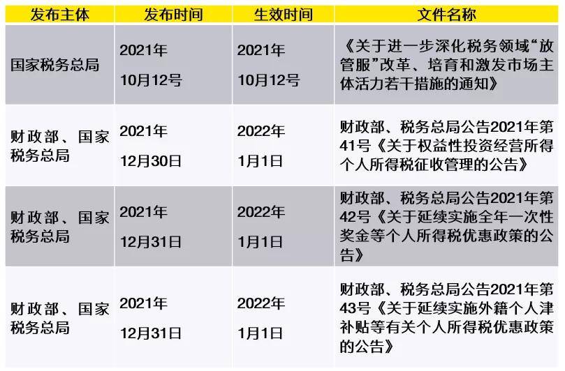 个人所得税最新版，政策解读与影响分析