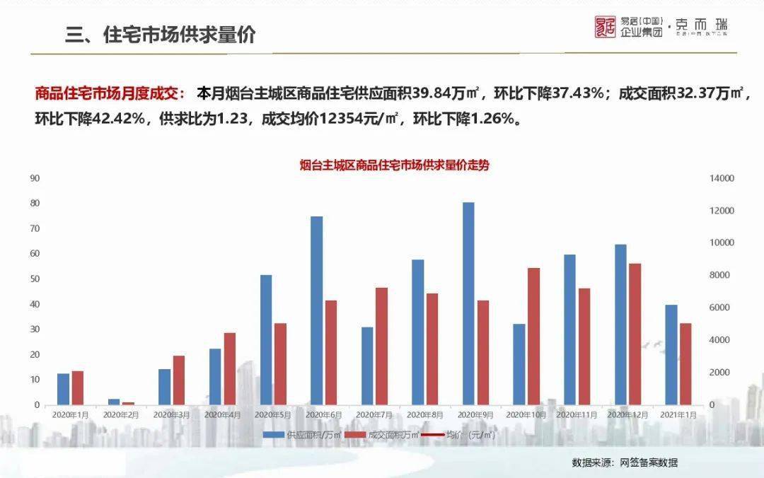 无锡房价最新动态，市场趋势、影响因素及未来展望