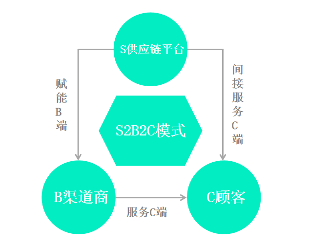 最新营销模式有哪些