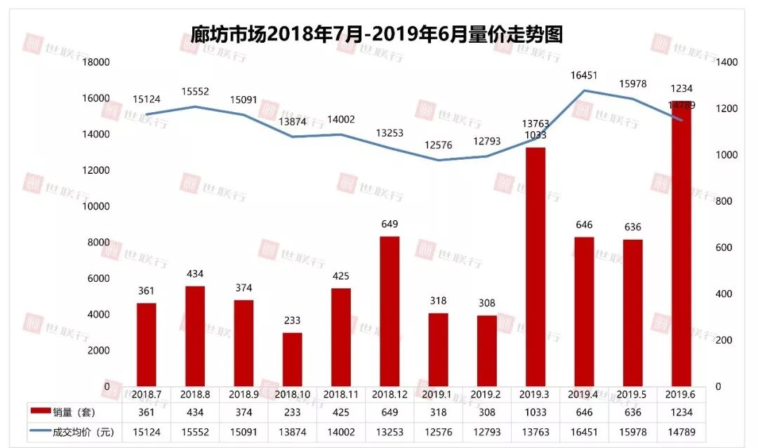 廊坊房价最新信息，市场趋势、影响因素及购房建议