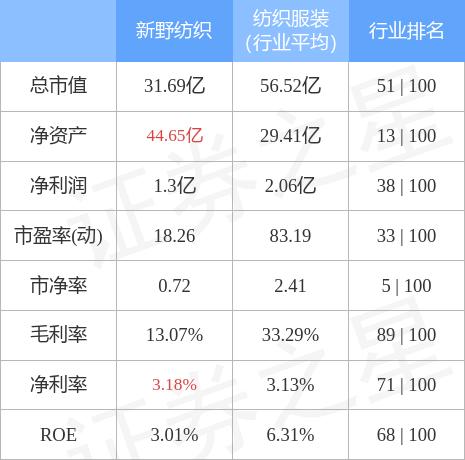 新野纺织最新消息，创新引领，转型升级，迎接纺织行业新未来